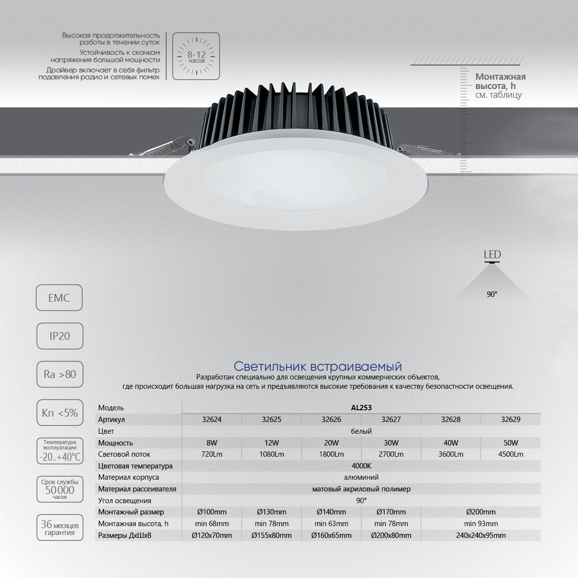 Светодиодный светильник Feron AL253 встраиваемый 12W 4000K белый серия MarketBright