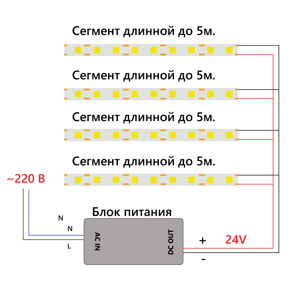 Светодиодная LED лента Feron LS530, 320SMD(2110)/м 10Вт/м 24V 5000*8*1.8мм 3000К IP20
