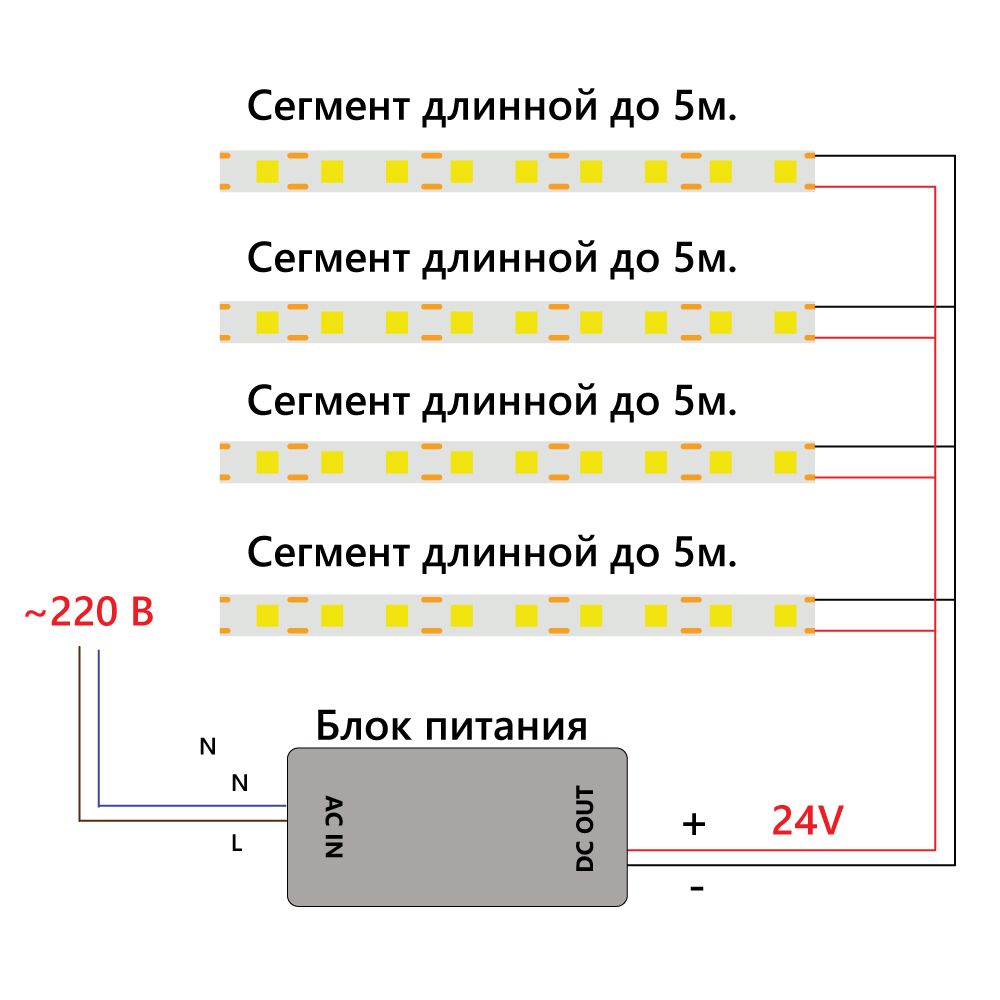 Светодиодная COB лента Feron LS530, 512SMD(2110) 12Вт/м 24V 5000*10*1.8мм 3000К IP20