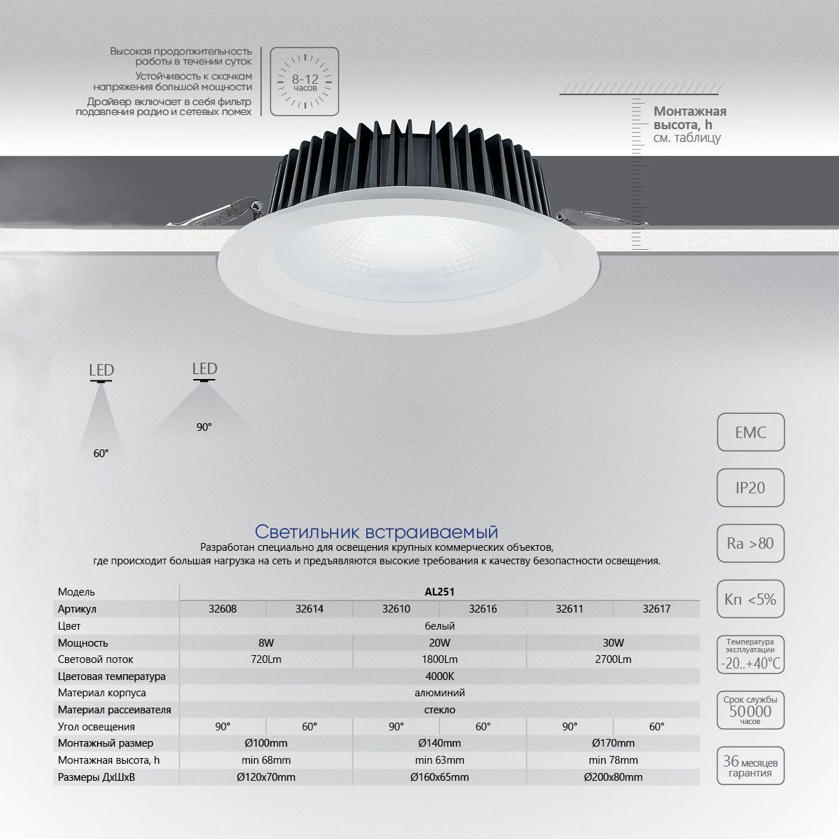 Светодиодный светильник Feron AL251 встраиваемый 20W 4000K белый серия MarketBright