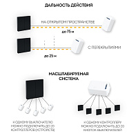 Выключатель беспроводной FERON, TM82 SMART, 7мВт, IP20, двухклавишный, черный 41723 Выключатель беспроводной FERON, TM82 SMART, 7мВт, IP20, двухклавишный, черный 41723