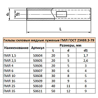 LD-GML-4-3 Гильза медная луженая ГМЛ 4-3  ГОСТ 23469.3-79 50606