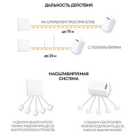Контроллер для управления осветительным оборудованием AC230V, 50HZ, LD200 41132 Контроллер для управления осветительным оборудованием AC230V, 50HZ, LD200 41132