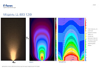 Светодиодный светильник ландшафтно-архитектурный Feron LL-883  85-265V 12W RGB IP65 32142 Светодиодный светильник ландшафтно-архитектурный Feron LL-883  85-265V 12W RGB IP65 32142