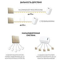 Выключатель беспроводной FERON TM83, 7мВт, IP20, трехклавишный, золото 41727 Выключатель беспроводной FERON TM83, 7мВт, IP20, трехклавишный, золото 41727