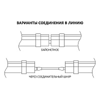 Светильник светодиодный линейный Feron AL5095 IP65 18W 6500K 610*70*43мм Светильник светодиодный линейный Feron AL5095 IP65 18W 6500K 610*70*43мм